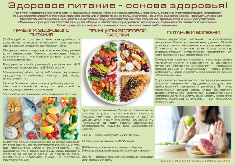 Здоровое питание.