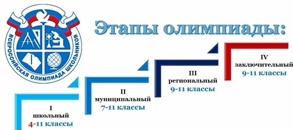 Школьный этап ВОШ.